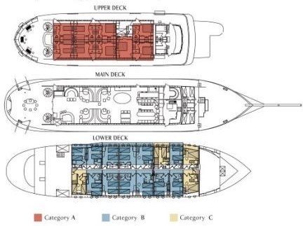 GALILEO LAY OUT