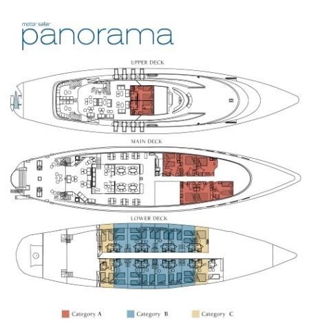 Panoroma Layout